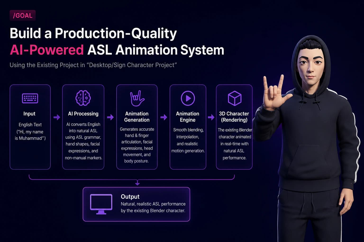Claude Code showing the goal prompt for the ASL sign character project with the session-scoped stop hook enabled