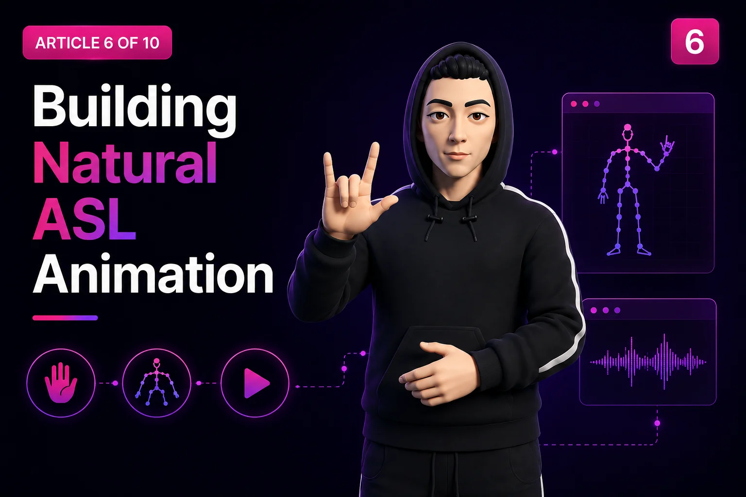 The natural ASL animation pipeline: English text through grammar reordering, phonological synthesis, and interpolation into bone quaternions rendered in three.js