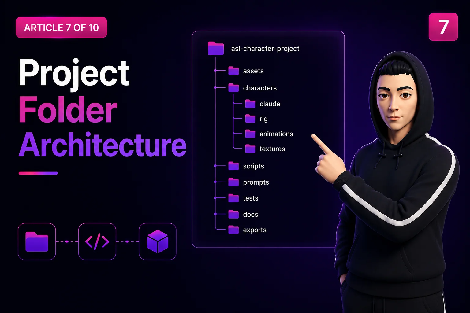 The complete folder tree of a real Blender-plus-Next.js ASL animation project, showing the top-level split by execution context and the framework-independent animation system