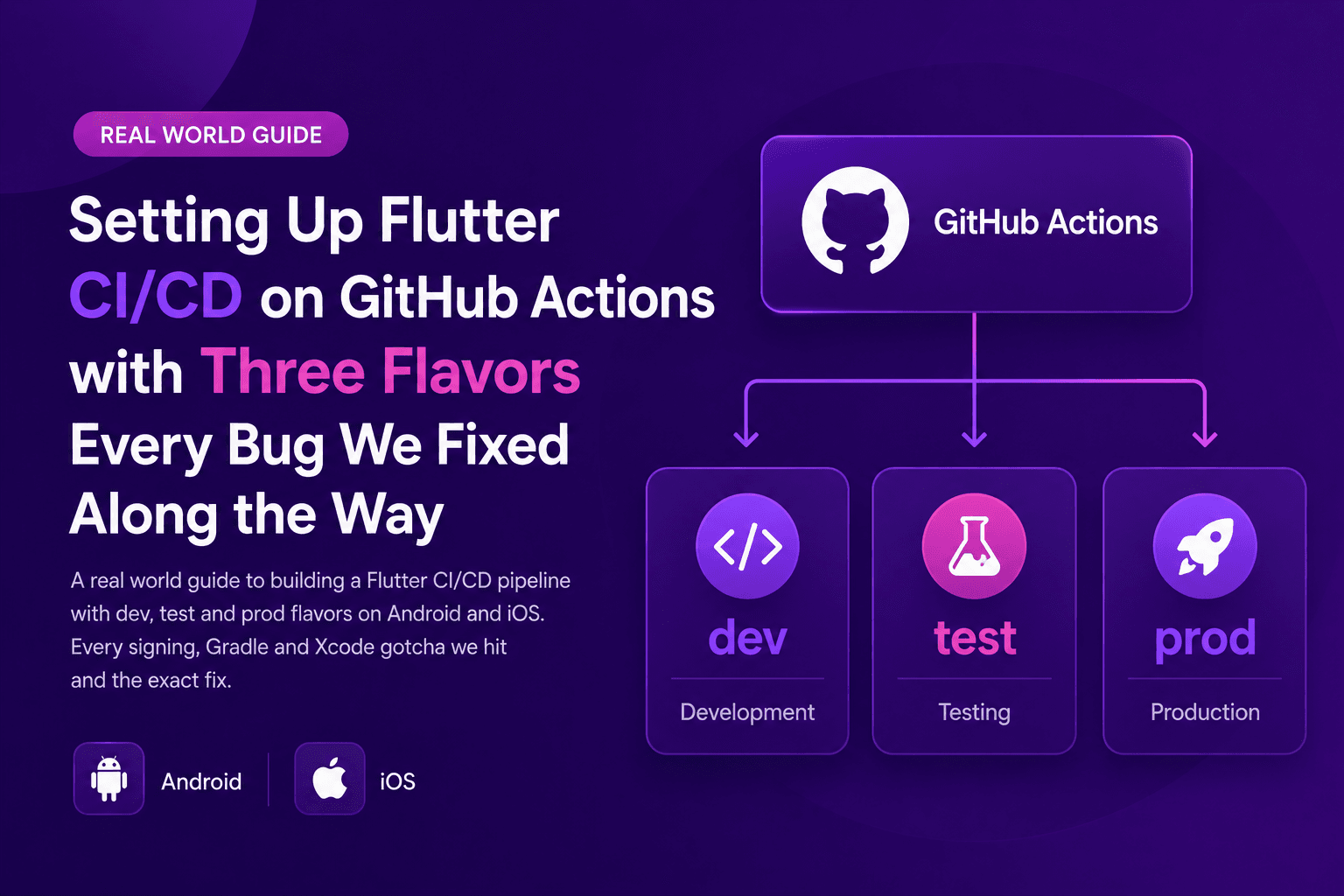 Flutter CI/CD pipeline on GitHub Actions building dev, test, and prod flavors for Android and iOS