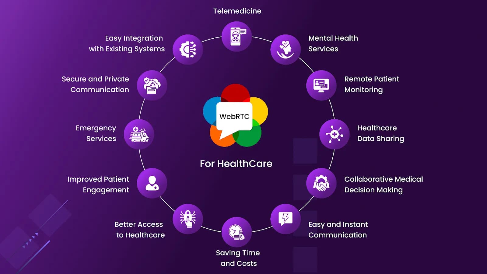 Doctor using WebRTC video for a remote patient consultation